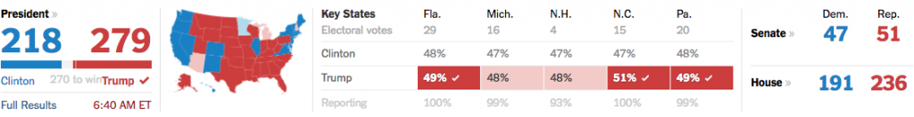 us-presidential-elections-results